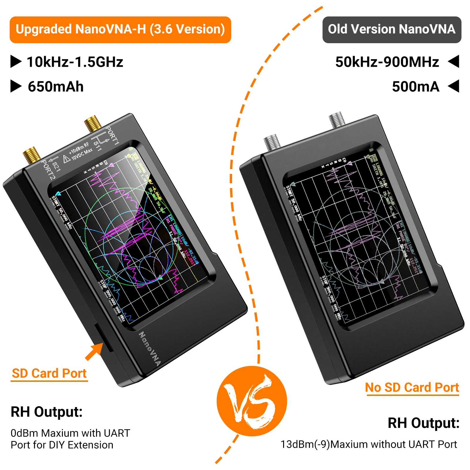 Analizzatore di antenna di ret - Logic Analyzer Usb recensione e prezzo
